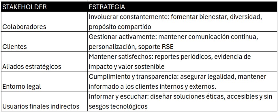 Estrategias por Stakeholder
