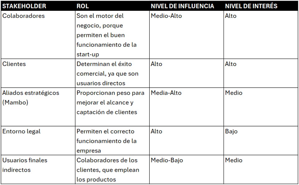 Stakeholders